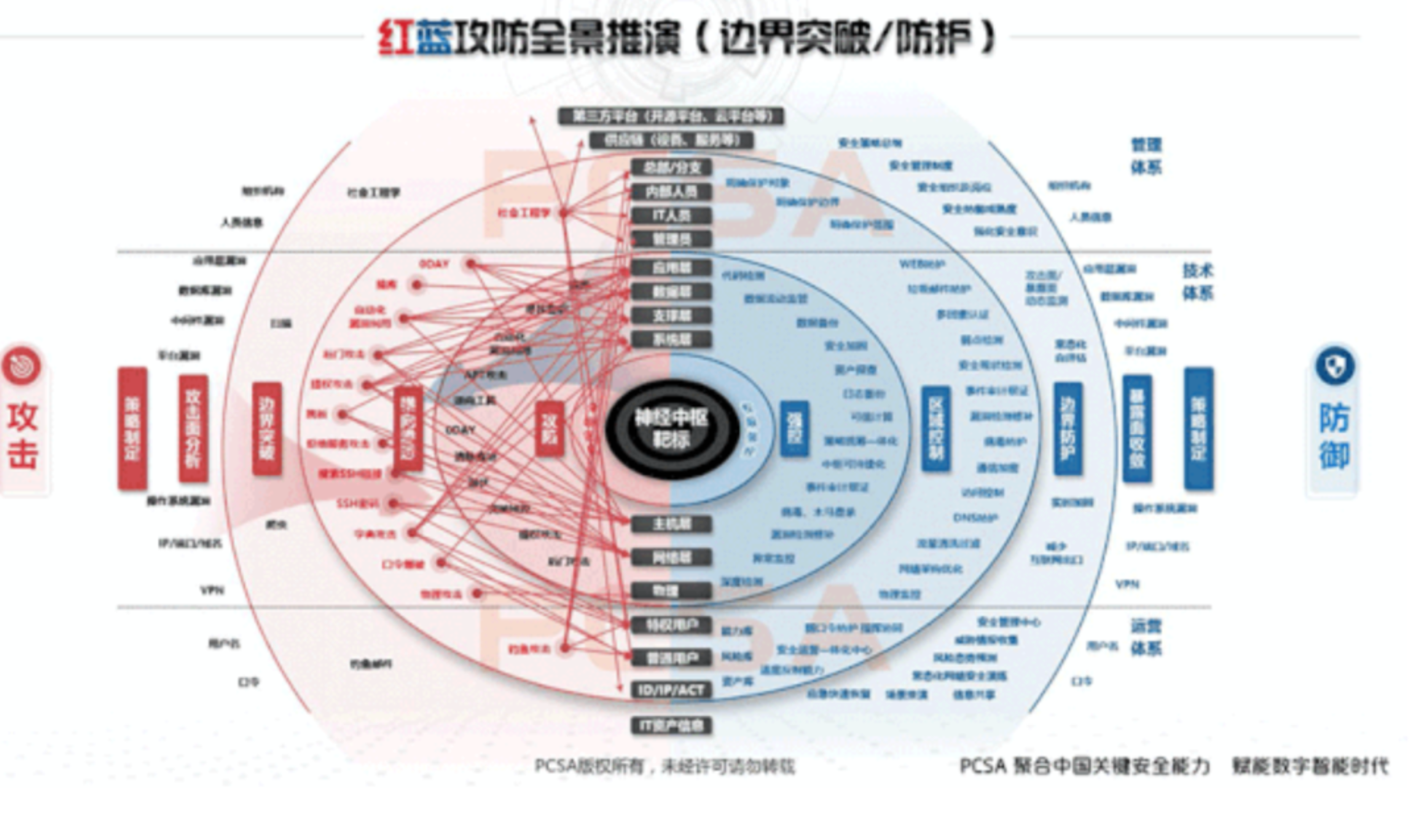 //mmbiz.qpic.cn/mmbiz_png/ibGh4lTFYyo85sE21dNF1wPuL5gaHfVqlIttDgIval0Eia7YyCc5FhDZ8mLQ3P14ibw3rjnicWdy3T9Rvib68QXTWxg/640?wx_fmt=png