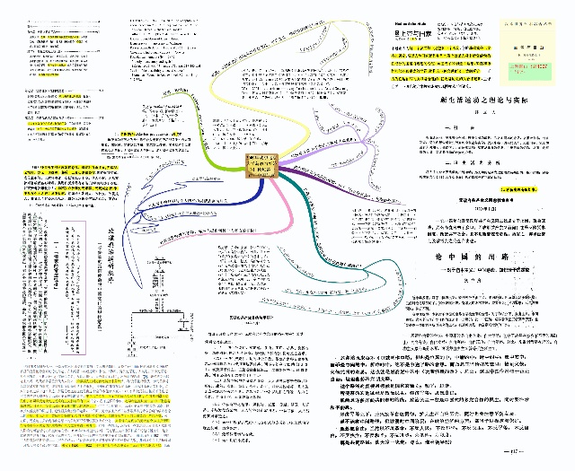新政治经济学研究班——北京大学2009年秋季