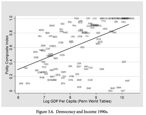 汪丁丁：中国转型的可能性及其道路